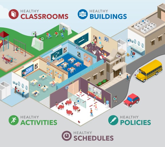 Poster image for the Risk Reduction Strategies for Reopening Schools report