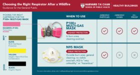 n95 mask cigarette smoke Can Surgical Masks Block Smoke? Armbrust American Smoke can make anyone sick,